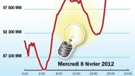&nbsp; Une consommation électrique loin de geler &nbsp; &nbsp; Les températures atrocement basses n’ont pas de conséquence que sur la santé des personnes : la consommation...